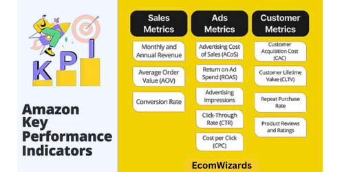 Amazon PPC KPIs To Measure The Success Of Your Amazon Campaigns